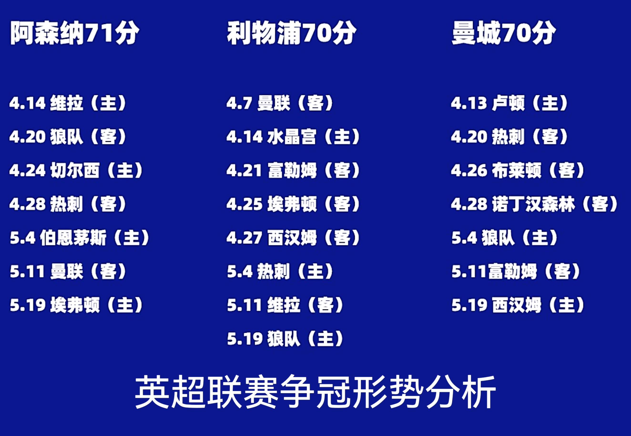 包含加时末段全明星赛焦点战,阿森纳造点机会,目标明确,赛程密集仍需轮换的词条 包含加时末段全明星赛焦点战,阿森纳造点机会,目标明确,赛程密集仍需轮换的词条